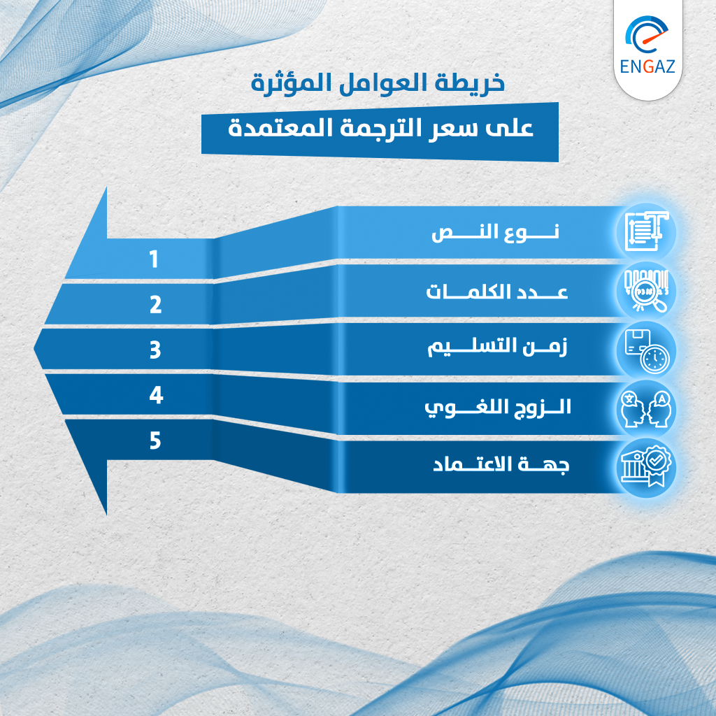 أسعار الترجمة المعتمدة في السعودية