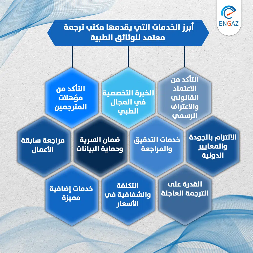 أفضل مكتب ترجمة معتمد للوثائق الطبية