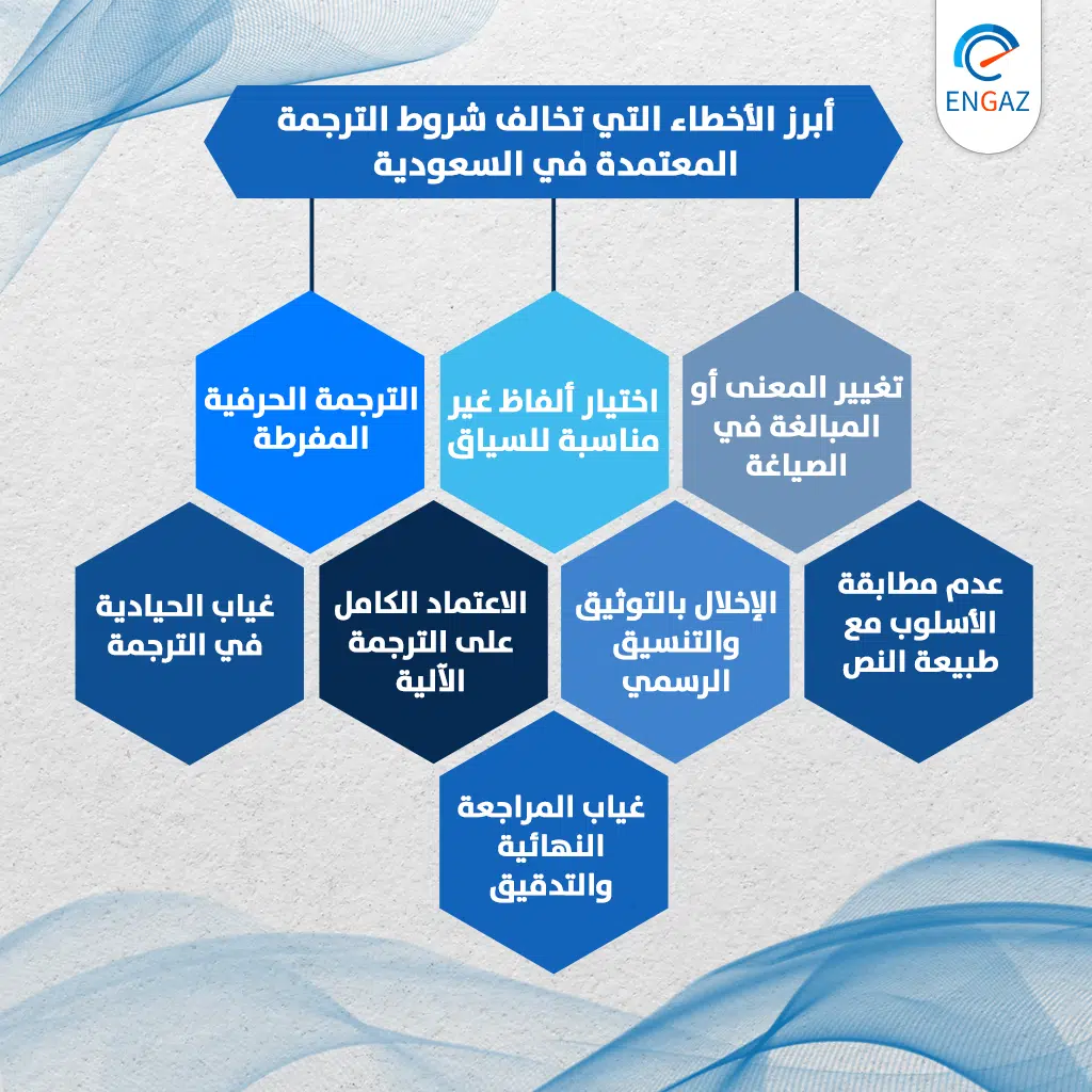 شروط الترجمة المعتمدة