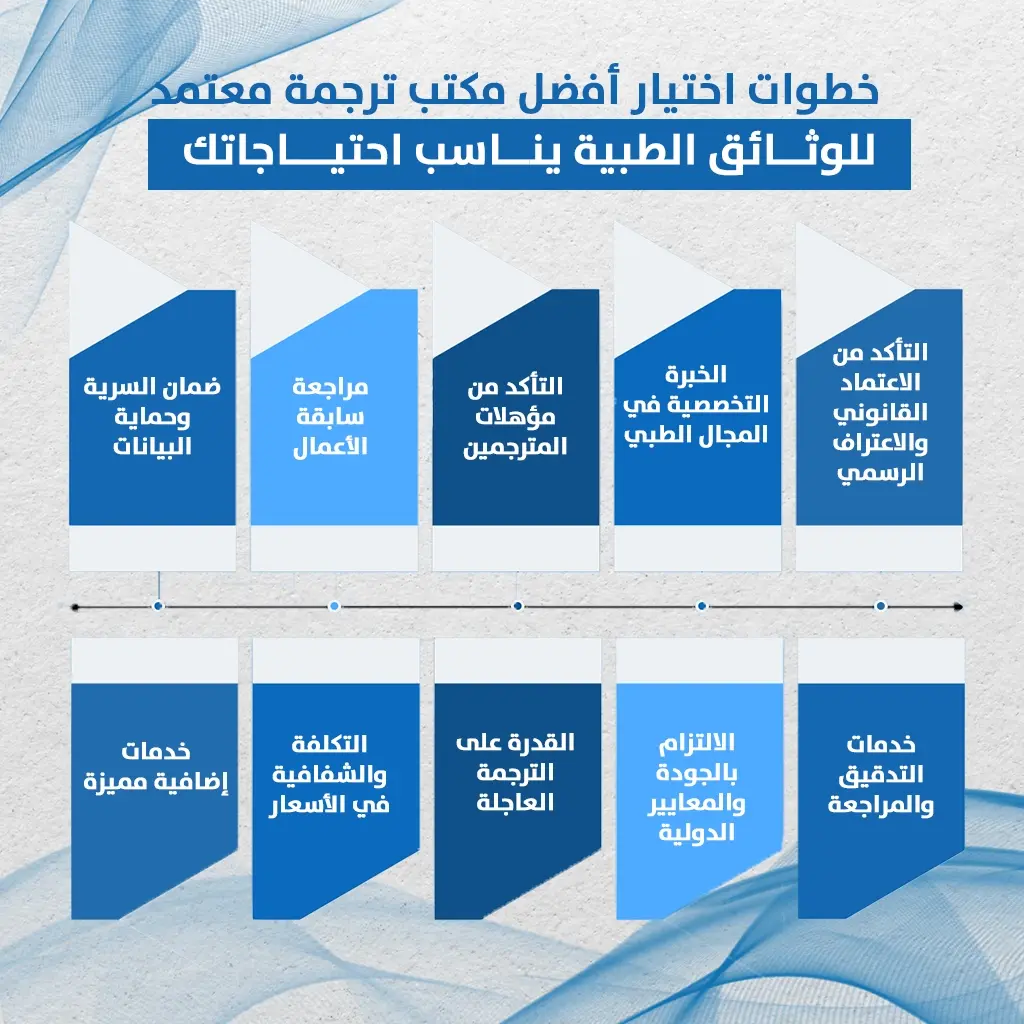 خطوات اختيار أفضل مكتب ترجمة معتمد للوثائق الطبية