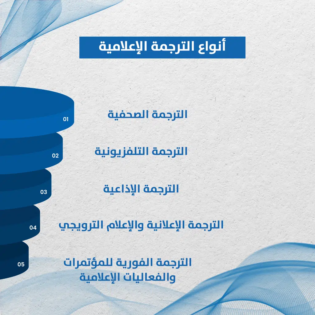الترجمة الإعلامية