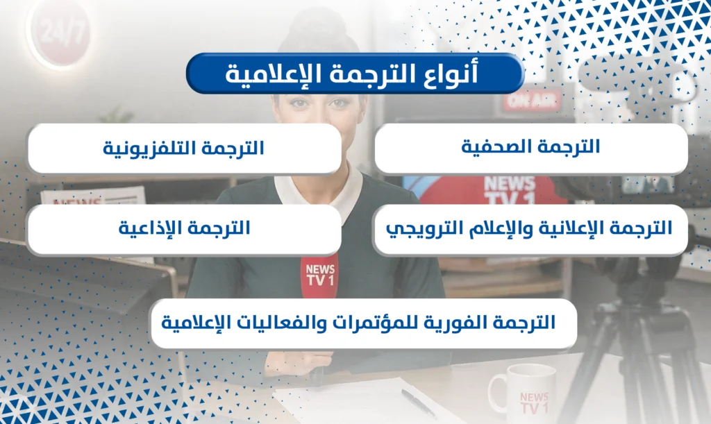 الترجمة الإعلامية