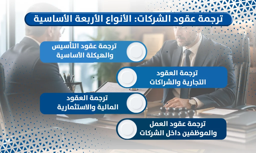 ترجمة عقود الشركات
