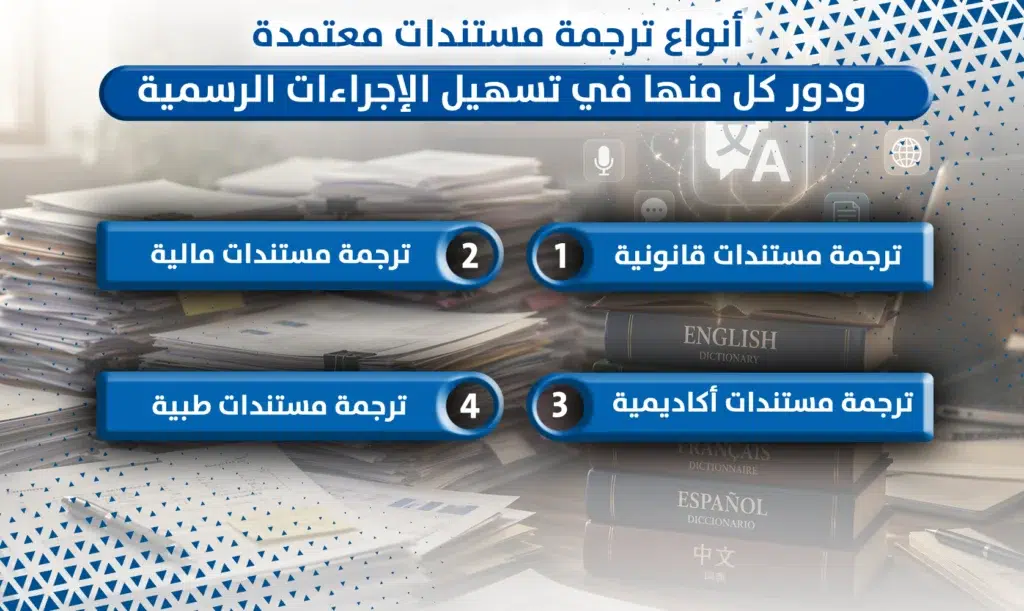 ترجمة مستندات