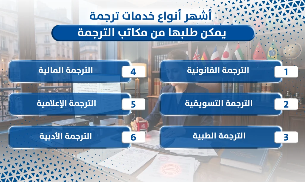 خدمات ترجمة 