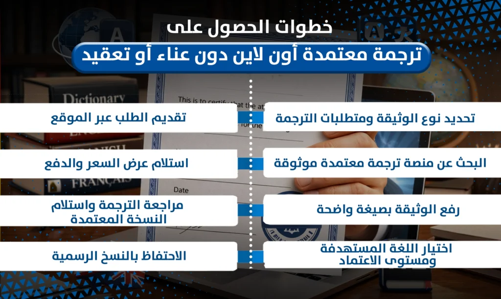ترجمة معتمدة أون لاين 