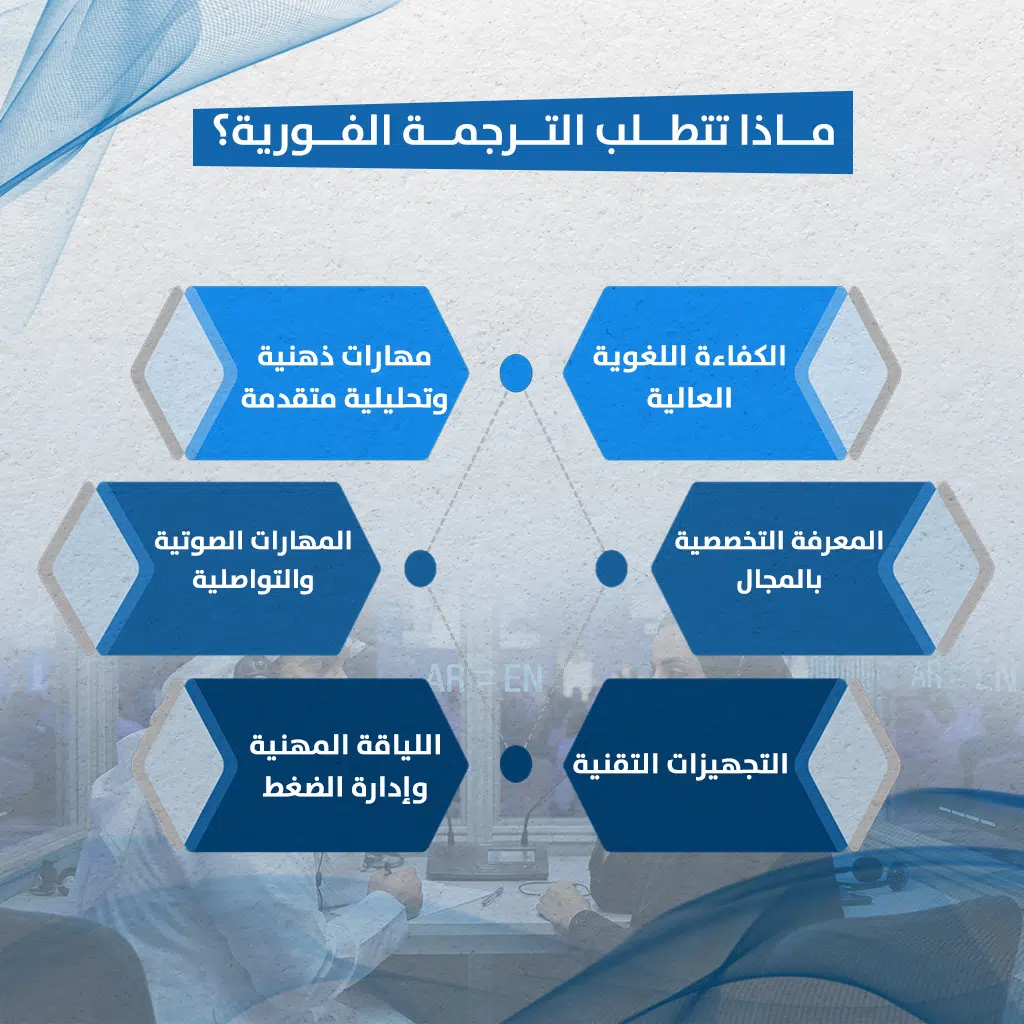 الترجمة الفورية