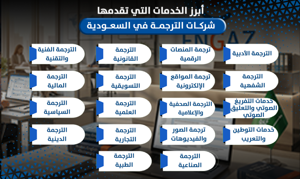 شركات الترجمة