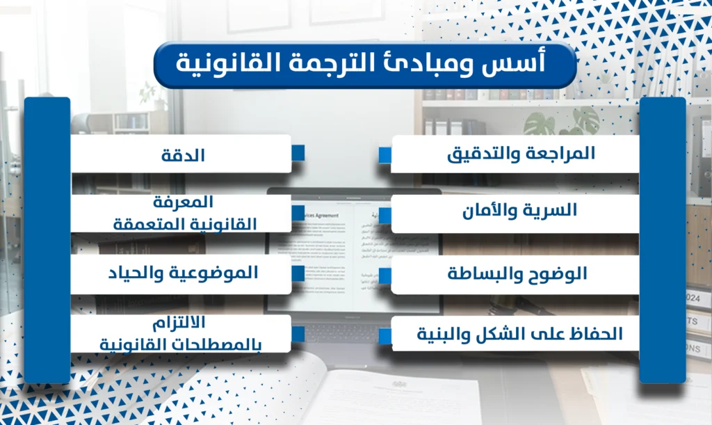 الترجمة القانونية