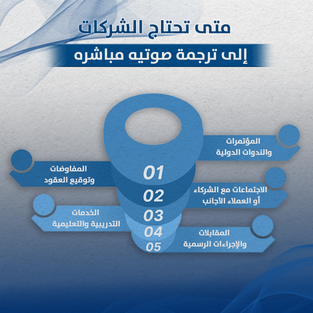 ترجمة صوتيه مباشره