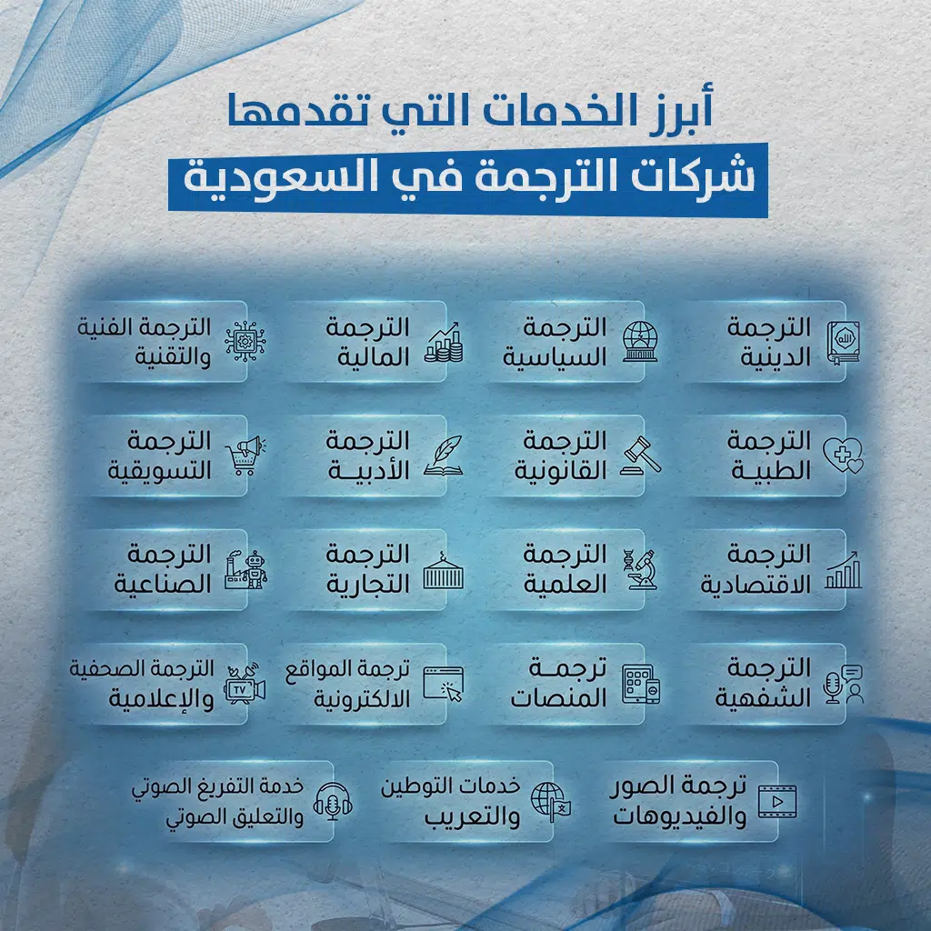 شركات الترجمة
