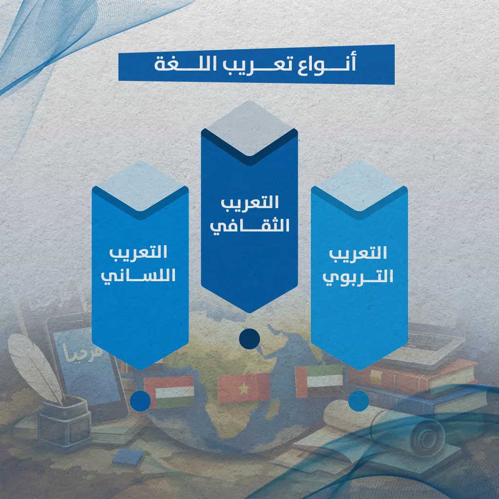 تعريب اللغة