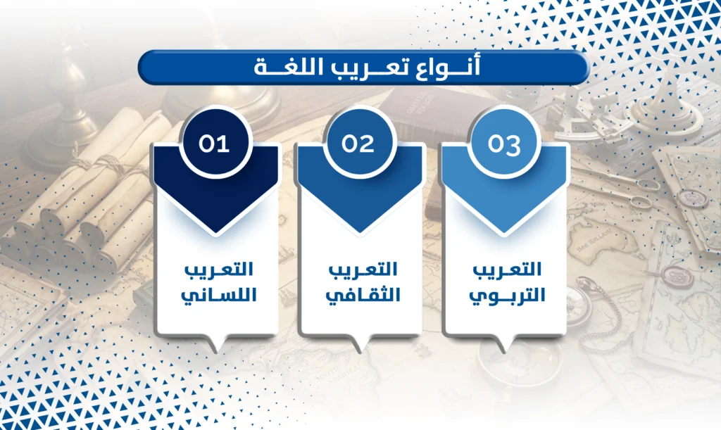 تعريب اللغة