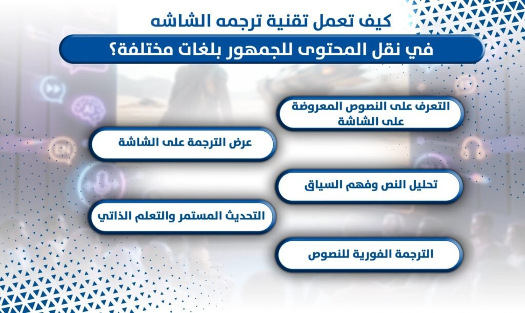 ترجمه الشاشه