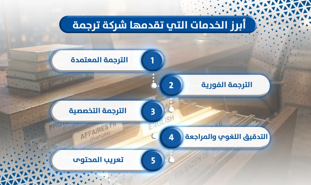 شركة ترجمة