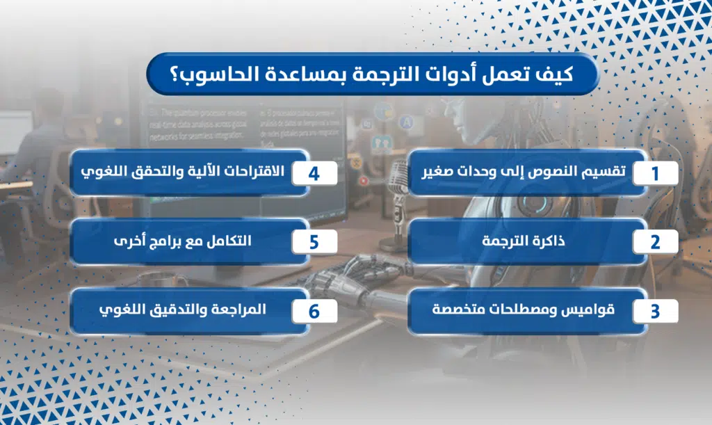 أدوات الترجمة بمساعدة الحاسوب