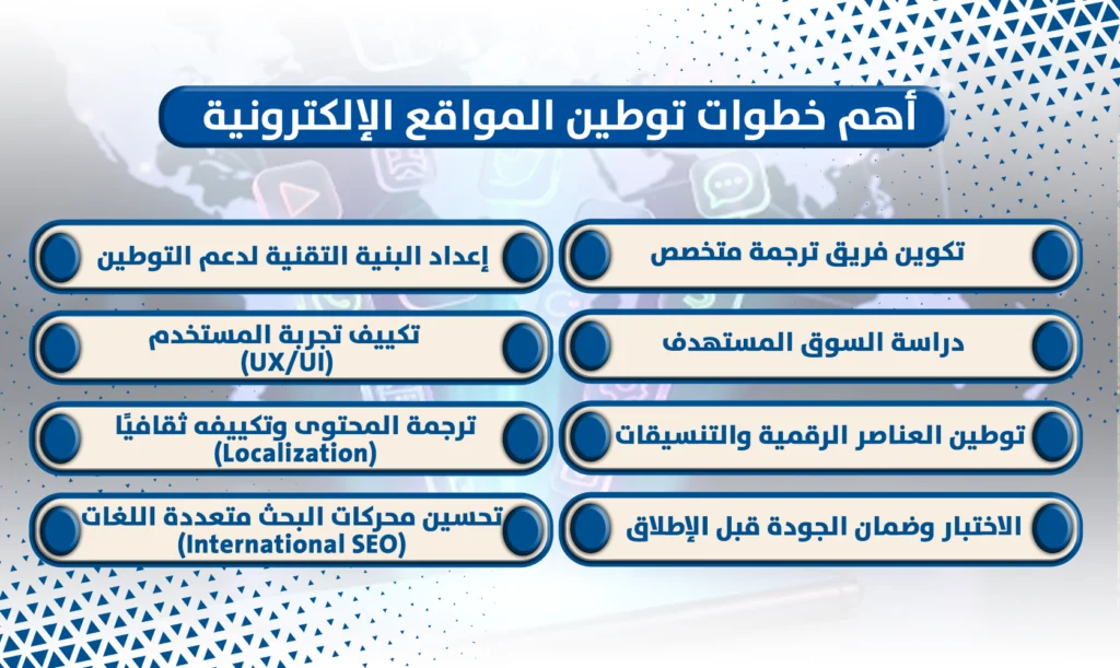 توطين الواقع