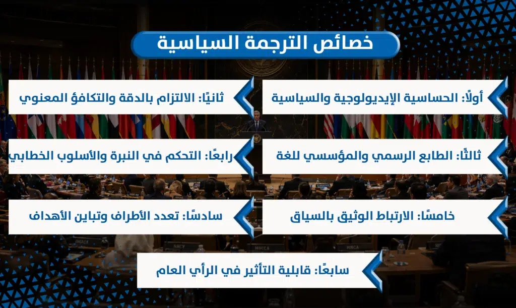 الترجمة السياسية