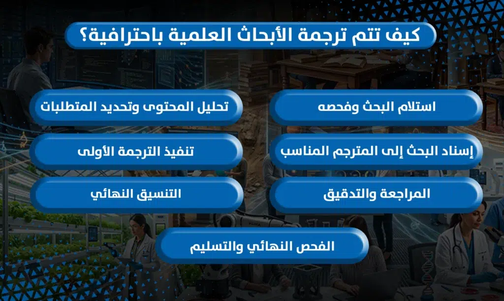 ترجمة الأبحاث العلمية