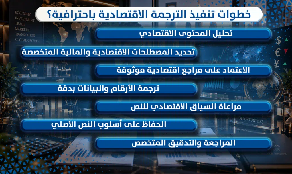 الترجمة الاقتصادية