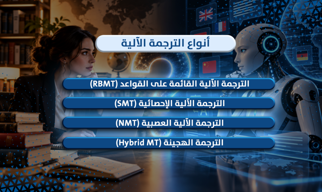 الترجمة الآلية 